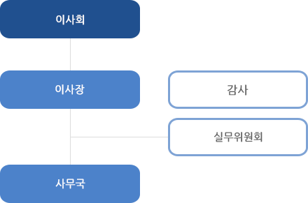조직도 이미지
